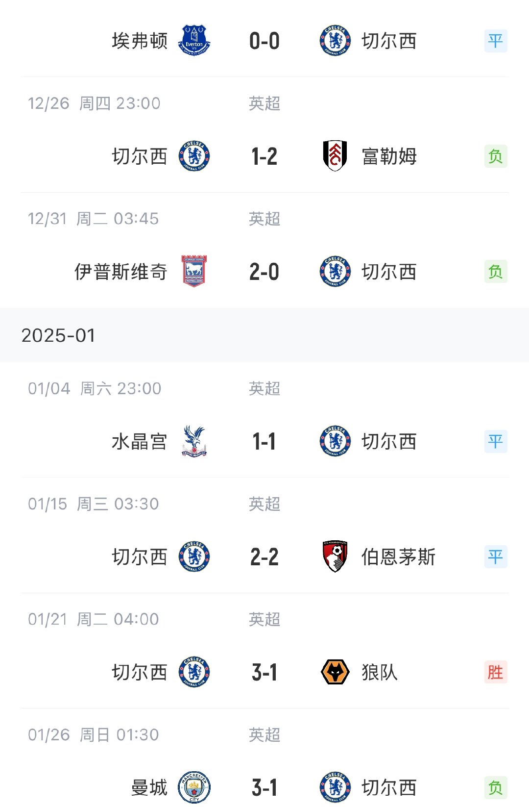 关于切尔西内部会议纪要流出:今晚刷新队史纪录;英超使命明确;年轻球员得到机会的信息-天博网址