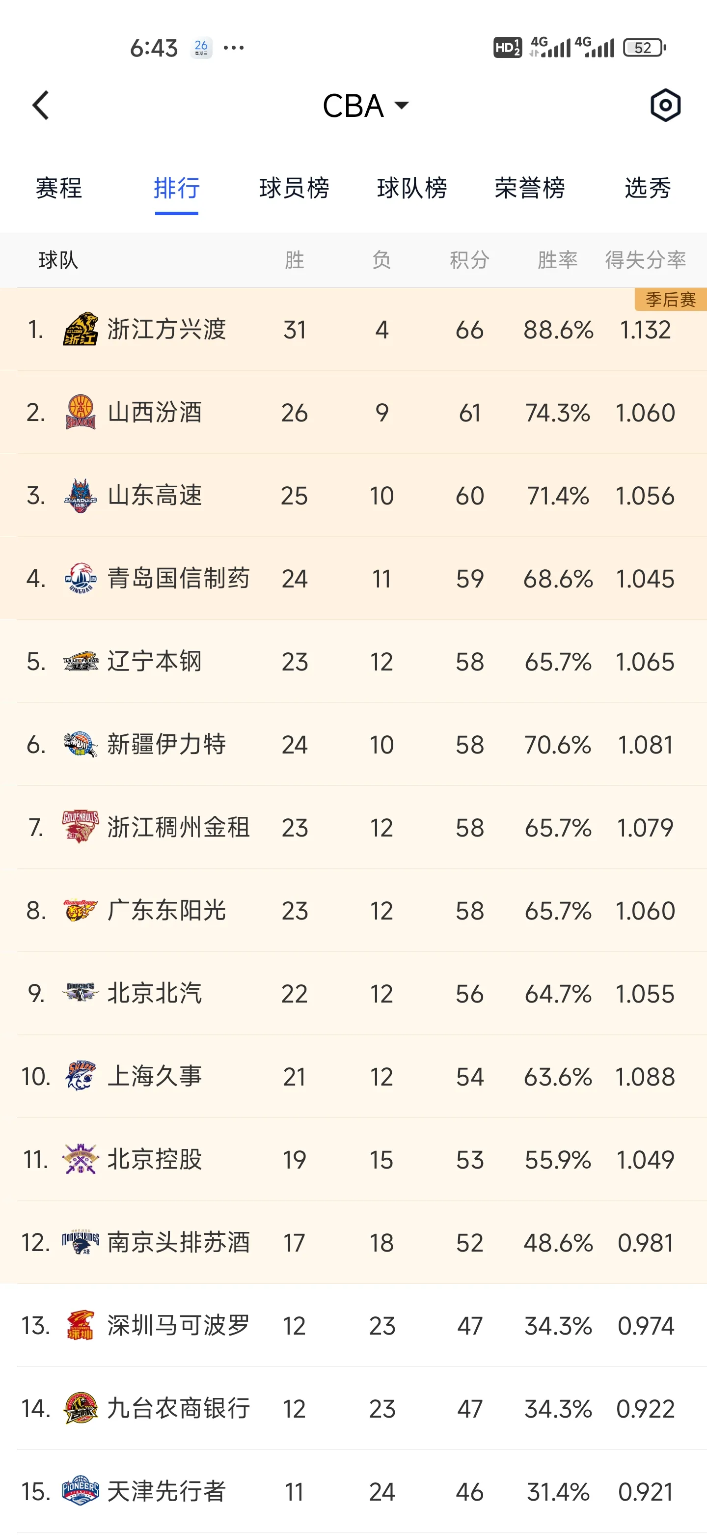 赛地聚焦:CBA季后赛国际比赛日热度飙升,托特纳姆豪取连胜,目标明确,数据趋势出现新变化的简单介绍-天博体育网站