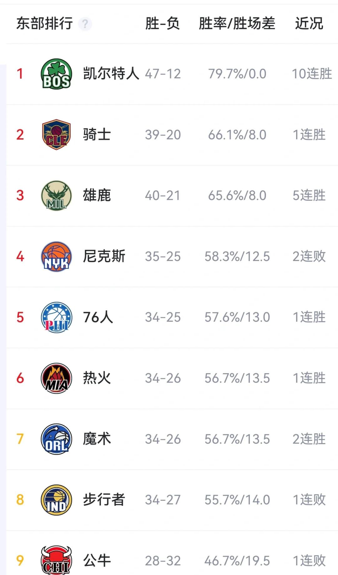 关于集结日CBA常规赛焦点战，波士顿凯尔特人迎来里程碑，球迷炸锅，纪律约束更严格的信息